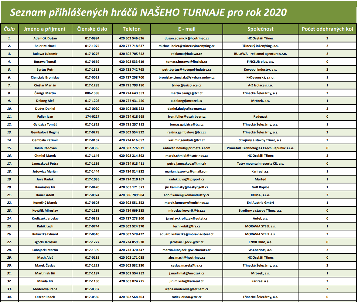 prihlaseni_2020