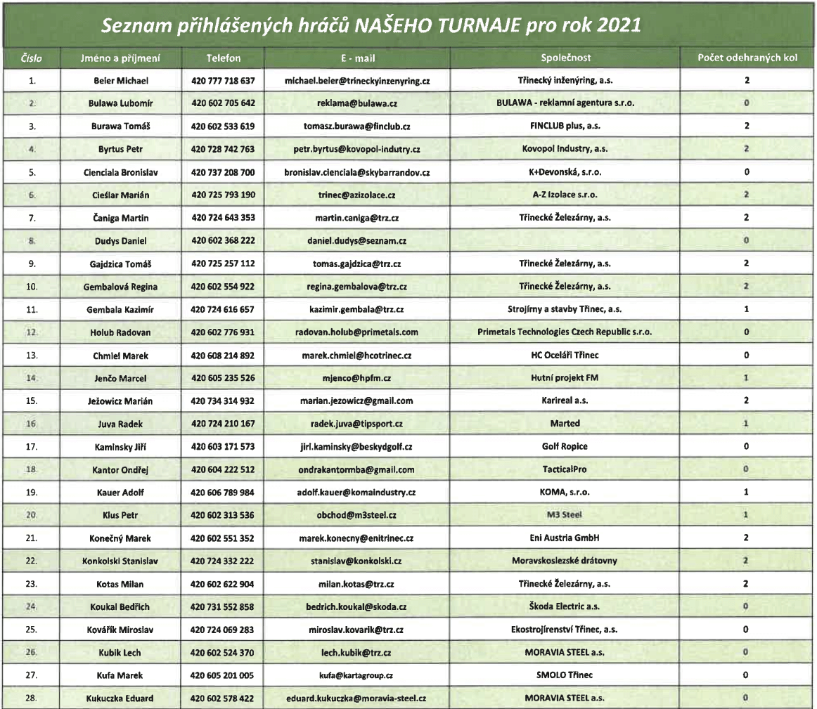 prihlaseni_2021